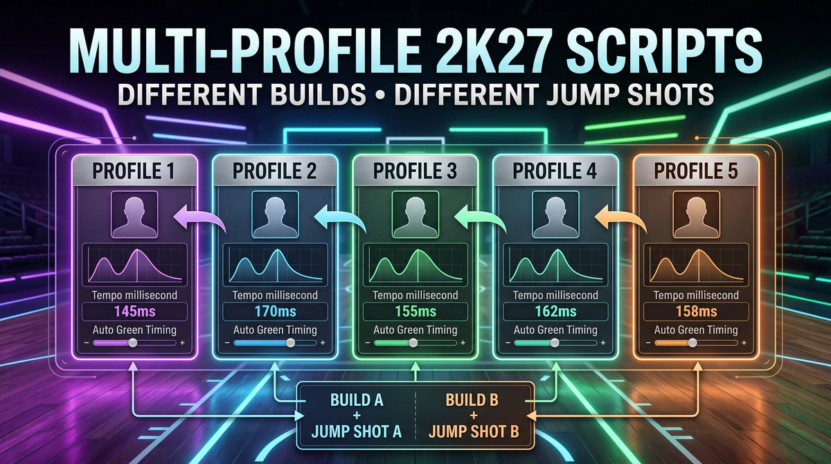 How Multi-Profile NBA 2K27 Scripts Work With Different Builds and Jump Shots