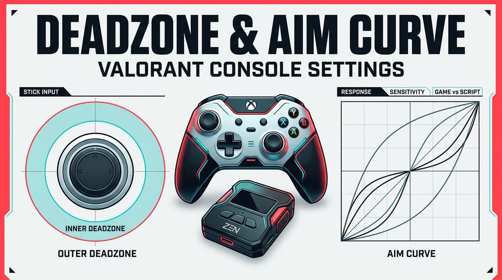 Valorant Console Cronus Zen Deadzone Settings: Inner, Outer and Aim Curve Guide